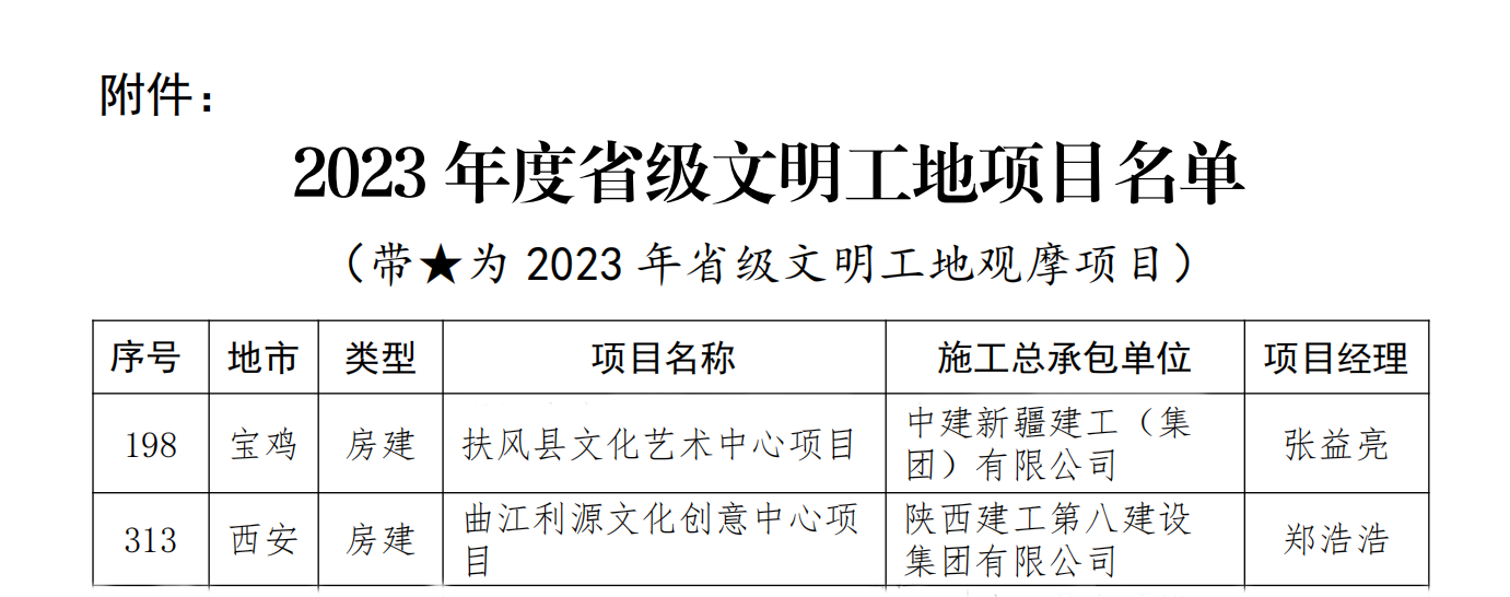 2023年度省級(jí)文明工地項(xiàng)目名單.png