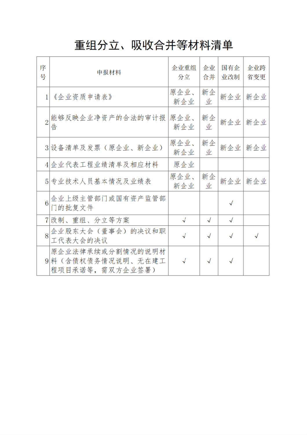 重組分立、吸收合并等材料清單.png