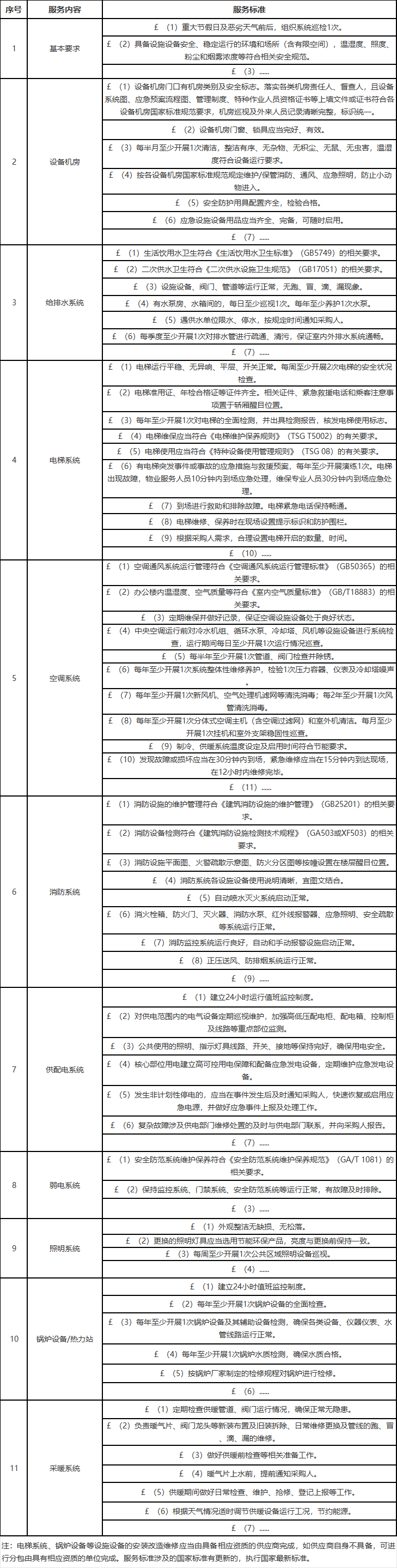 公用設(shè)施設(shè)備維護服務.jpg