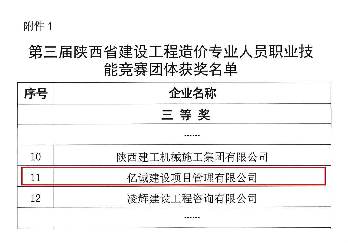 關(guān)于第三屆陜西省建設(shè)工程造價(jià)專(zhuān)業(yè)人員職業(yè)技能競(jìng)賽獲獎(jiǎng)企業(yè)和個(gè)人的通報(bào)_02 拷貝(1).png