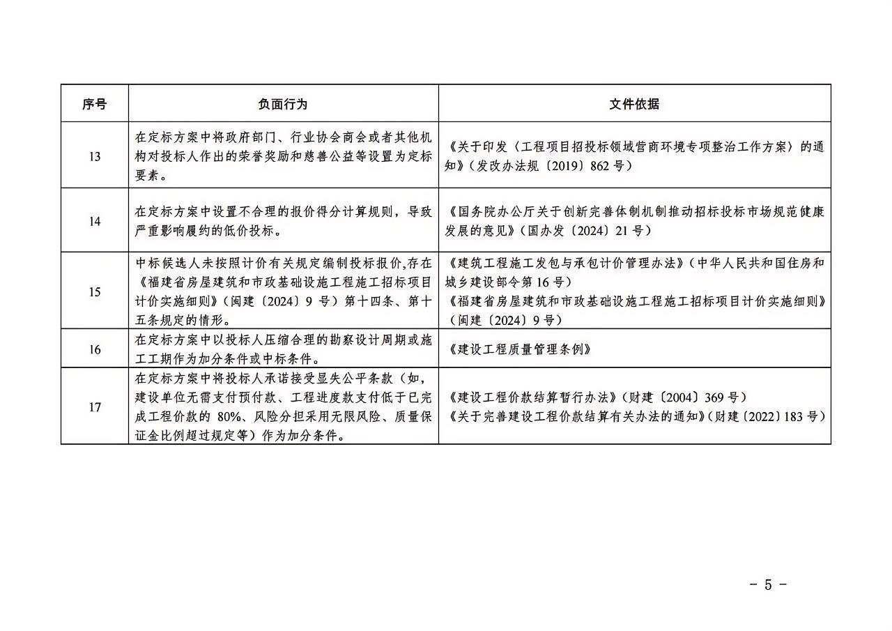 福建省房屋建筑和市政基礎(chǔ)設(shè)施工程“評(píng)定分離”招標(biāo)項(xiàng)目負(fù)面行為清單（2024年版）5.jpg